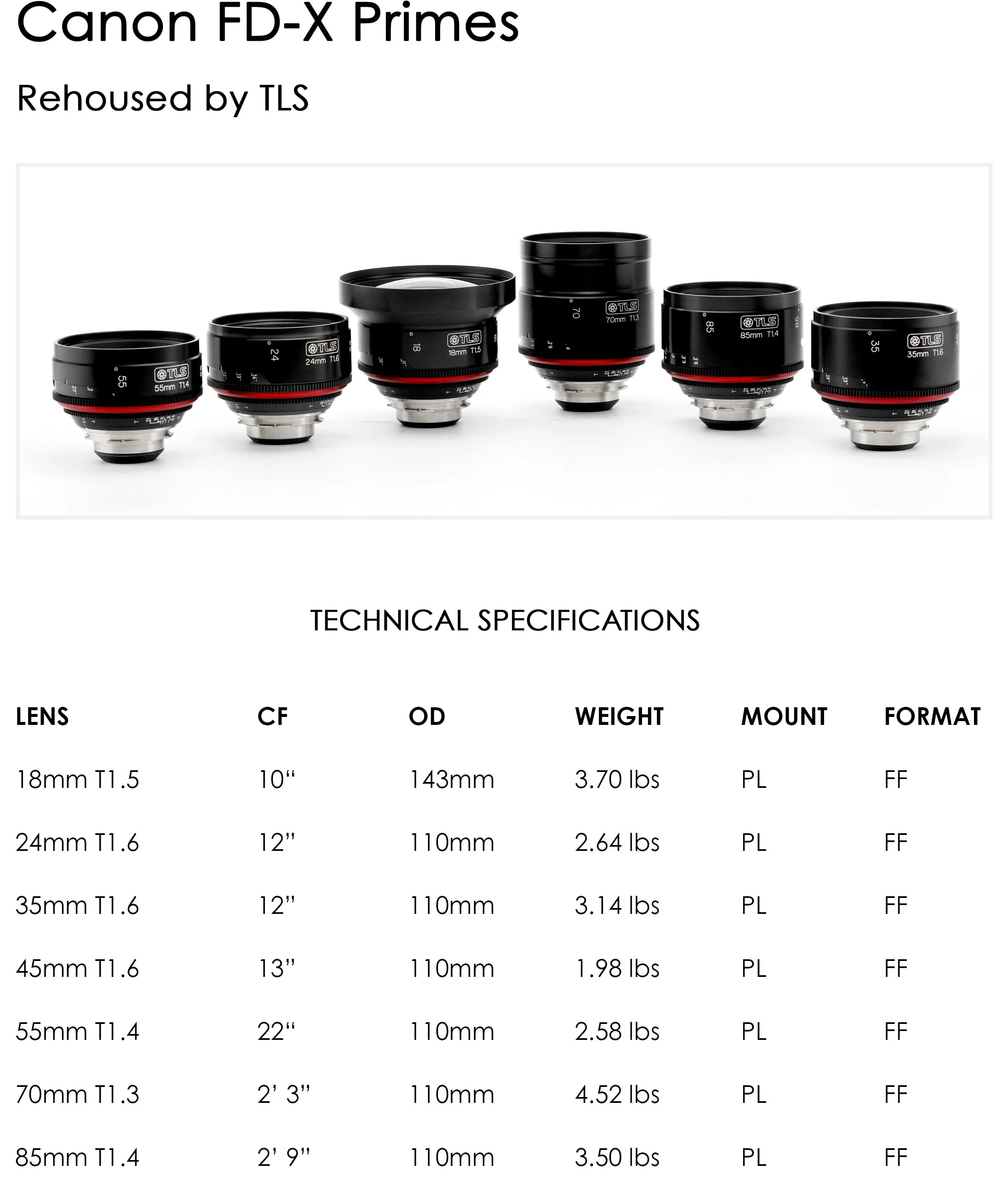 Rent TLS Canon FD Lenses — OLD FAST GLASS